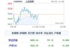 ETF午评 | 亚太股市暴力反弹，日经225ETF涨超7%，亚太精选ETF、日本东证指数ETF涨超6%