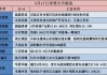 新亚电子：股东海南历信拟减持不超3%股份