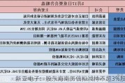 新亚电子：股东海南历信拟减持不超3%股份