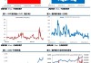 沪铝主力合约：现报 20375 元/吨，涨幅收窄至 0.12%