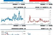 沪铝主力合约：现报 20375 元/吨，涨幅收窄至 0.12%