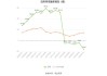 ST万林：上半年预盈1600万元―2000万元 同比扭亏