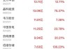 中超控股监事吴鸣良增持9.71万股，增持金额19.52万元