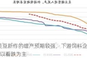 豆粕-美豆新作的增产预期较强，下游饲料企业的心态仍是以看跌为主