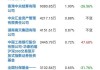 丽珠医药(01513.HK)：截至5月31日回购H股股份共计277.88万股