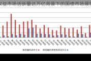 权益市场活跃量达万亿背景下的国债市场展望