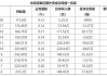 沪深股通|黄山旅游5月28日获外资卖出0.04%股份