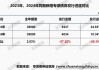 新增地方政府专项债券发行提速：5月单月发行规模达4383亿元，二三季度持续放量支持经济大盘