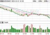 振东制药：拟斥资5000万元至1亿元回购股份