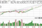 振东制药：拟斥资5000万元至1亿元回购股份