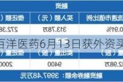 沪深股通|百洋医药6月13日获外资买入0.07%股份