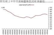 新加坡上半年住房销量降至20年来最低