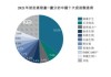 港股公告掘金 |?艾美疫苗(06660)：迭代无血清狂犬病疫苗临床III期数据揭盲达到临床预设目标 免疫原性和安全性良好