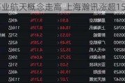 商业航天概念走高 上海瀚讯涨超15%