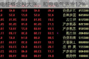 充电桩概念股大涨，和顺电气涨逾12%