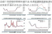 造船：当前船价的绝对值不高 考虑到通胀和新能源化的政策要求 船价还有20~30%的上涨空间