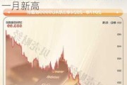 港股黄金股集体上涨：中国黄金国际领涨7%，金价触及近一月新高