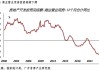 房地产市场调整：以价换量策略下的企稳展望，转型新发展模式