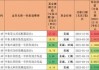 中泰兴为价值精选混合A：净值下跌1.09%，近6个月收益率11.16%