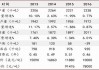 镍价持续低迷 印尼称正控制产能 以平衡市场供需