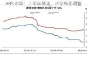 ABS 市场：上半年低迷，正结构化调整