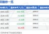 盛德鑫泰(300881.SZ)：累计已回购0.51%股份