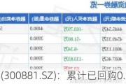 盛德鑫泰(300881.SZ)：累计已回购0.51%股份