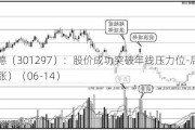 富乐德（301297）：股价成功突破年线压力位-后市看多（涨）（06-14）