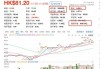 BOSS直聘-W6月21日斥资299.7万美元回购29.8万股