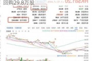 BOSS直聘-W6月21日斥资299.7万美元回购29.8万股