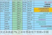 沃达丰跌超7% 上半年营收低于预期+中期股息同比减半