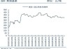 焦煤：后市弱势 基差走弱 219 万吨减产