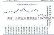 焦煤：后市弱势 基差走弱 219 万吨减产