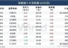 企业境外上市热度攀升：年内76家获备案，信息技术与消费行业领先