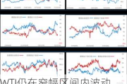 WTI仍在窄幅区间内波动，交易员将目光投向2025年合约