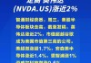 美股异动 | Affirm(AFRM.US)涨超6% 高盛予其“买入”评级