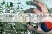 交易份额超18%、10%人口参与，韩国人炒币炒出“新高度”