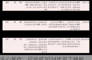 乐心医疗：已完成2024年员工持股***的证券账户及银行账户开立事宜