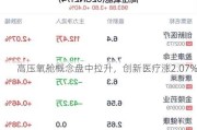 高压氧舱概念盘中拉升，创新医疗涨2.07%