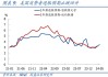 分析师：非农大超预期 市场转而关注CPI