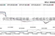 氧化铝：供应宽松预期转暖，价格或高位震荡