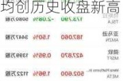 纳指、标普500指数再创历史收盘新高 微软、苹果均创历史收盘新高