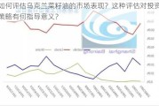 如何评估乌克兰菜籽油的市场表现？这种评估对投资策略有何指导意义？