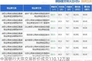 中国银行大宗交易折价成交110.12万股