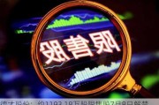 德才股份：约1193.18万股限售股7月8日解禁