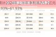 平高电气：预计2024年上半年净利润为5.2亿元~5.4亿元 同比增长55.93%~61.93%