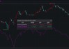 红利指数：前 7 月涨 5.61% 分化明显