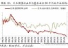 日本国债收益率上涨：7 月 1 日 10 年期涨 2.7 基点