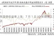 日本国债收益率上涨：7 月 1 日 10 年期涨 2.7 基点