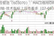 万控智造（603070）：MACD指标DIF线上穿0轴-技术指标上后市看多（07-03）